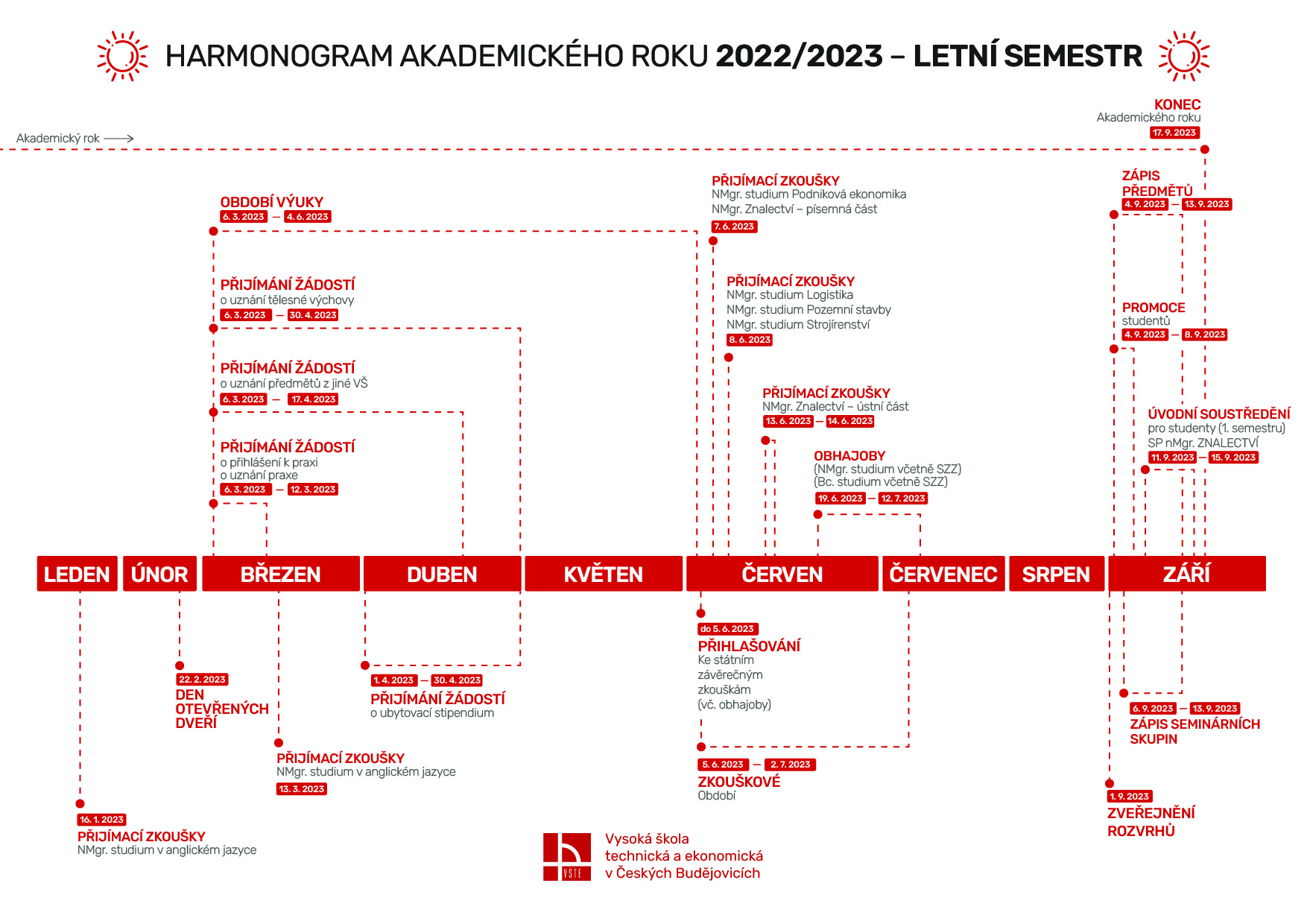 Harmonogram AR 2022/2023 - letní semestr